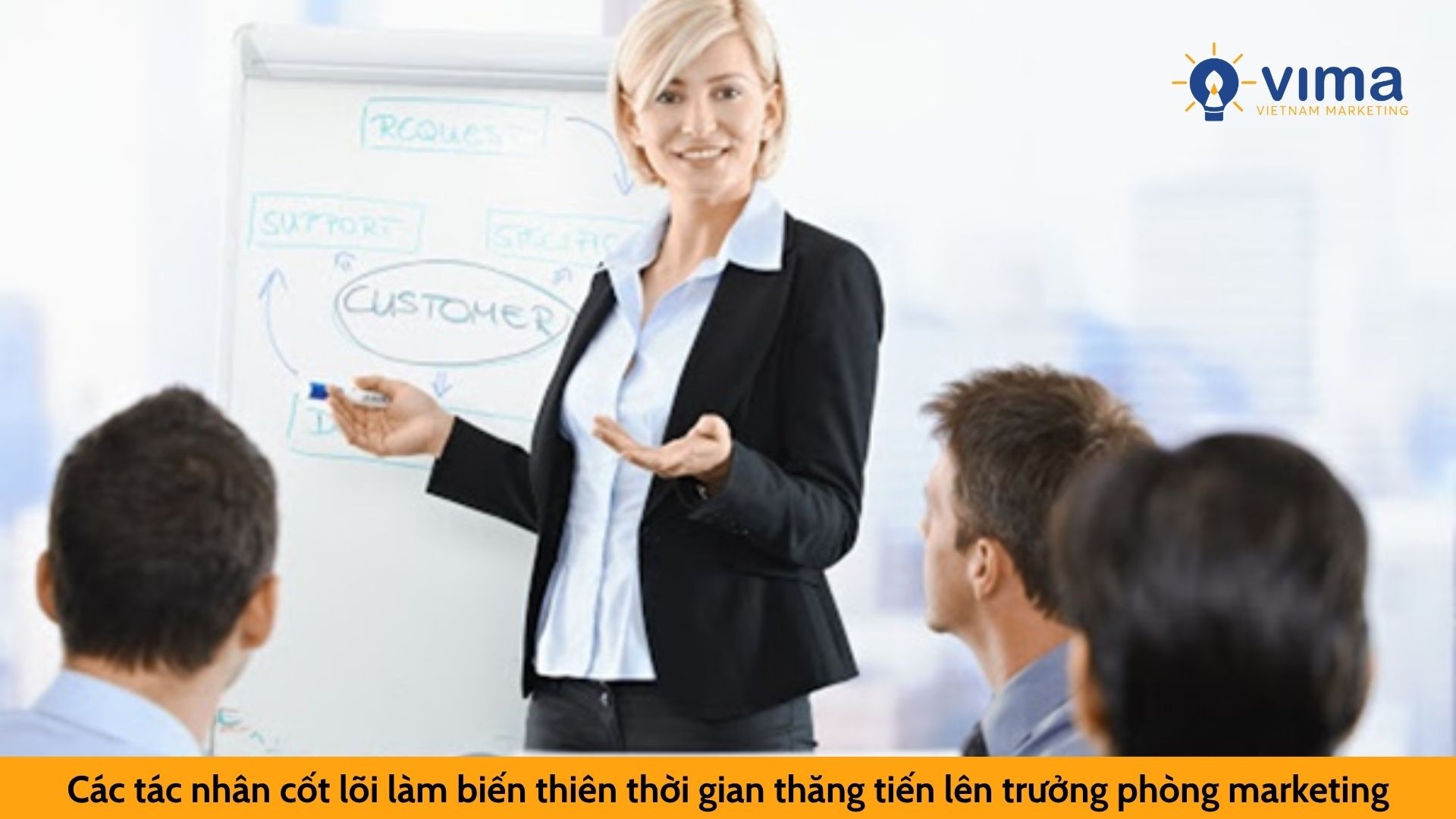 Các tác nhân cốt lõi làm biến thiên thời gian thăng tiến lên trưởng phòng marketing